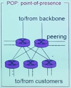 Sprint: point-of-presence