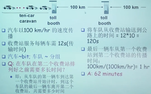 分组延时与车队类比