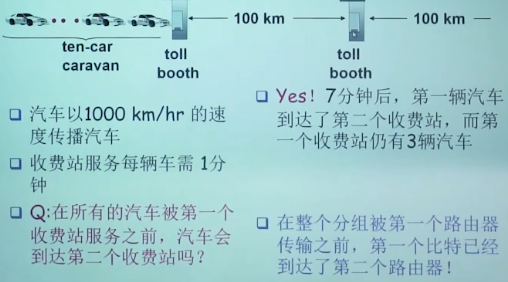 分组延时与车队类比