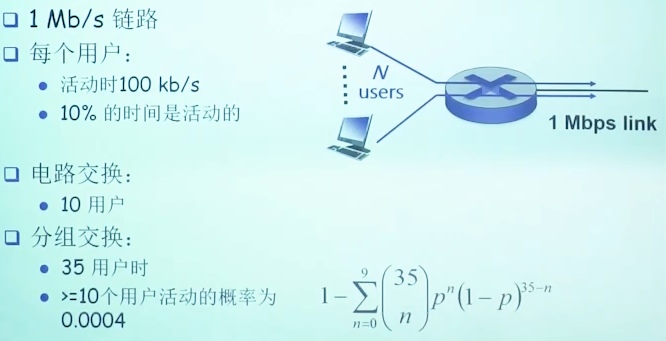 分组交换与电路交换对比