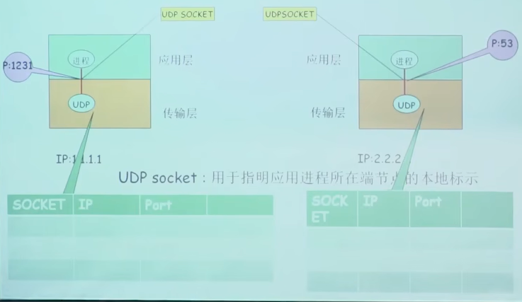 UDP socket