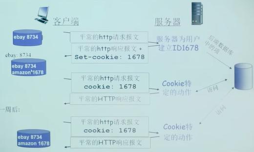 Cookies: 维护状态