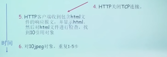 非持久 HTTP 连接