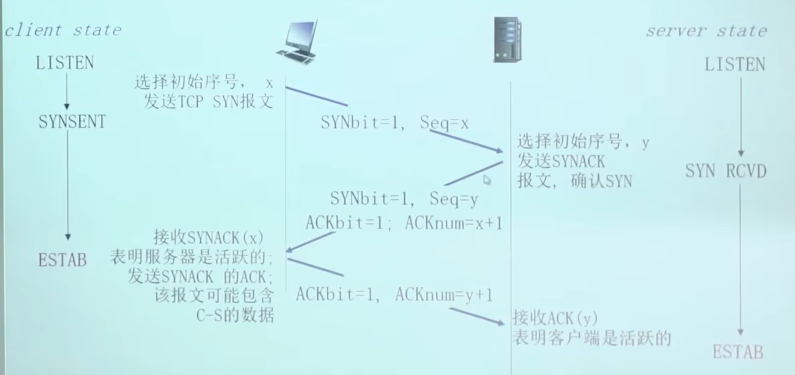 TCP 3 次握手