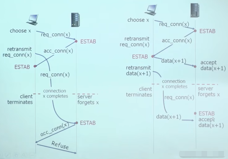 TCP 3 次握手