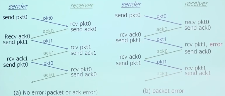 RDT 2.2 的运行