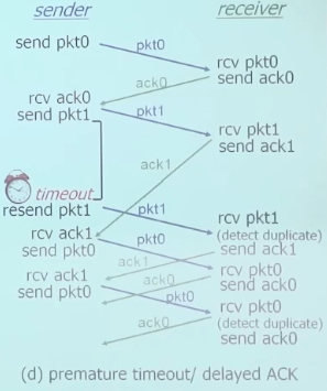 RDT 3.0 过早超时