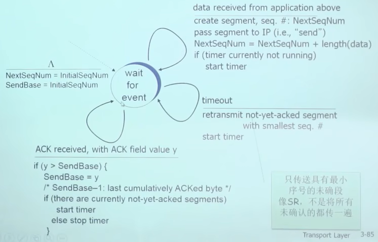 TCP 发送方 (简化版)